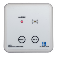 NAP-1-230 Remote Alarm Panel